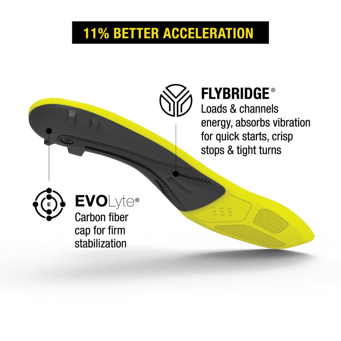 Carbon Pro Hockey Insole - Sports Excellence