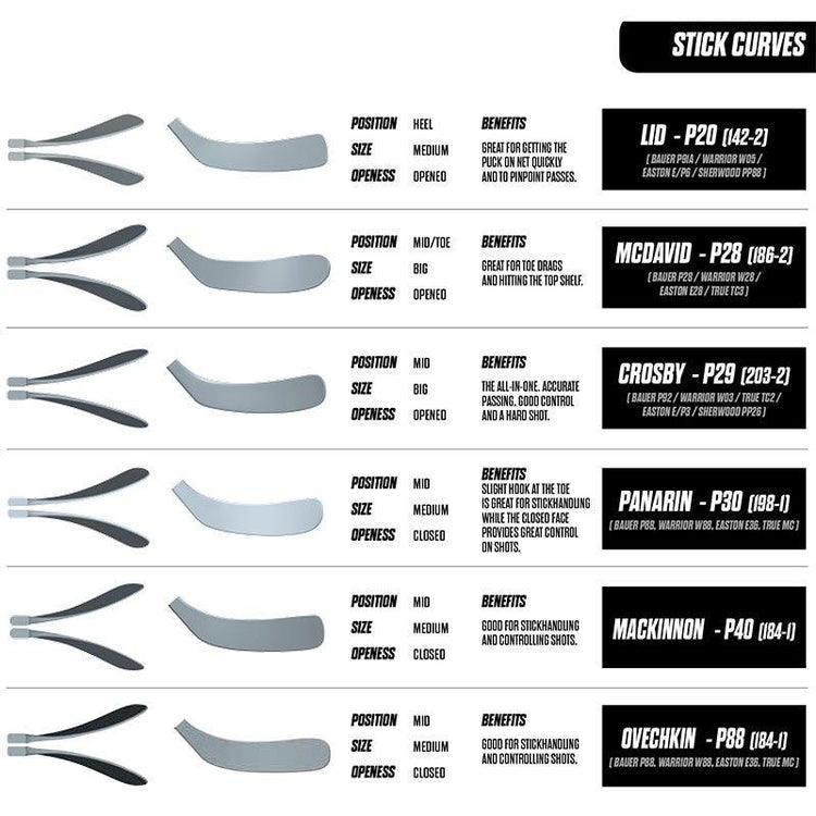 Supertacks 2.0 Hockey Stick - Senior - Sports Excellence