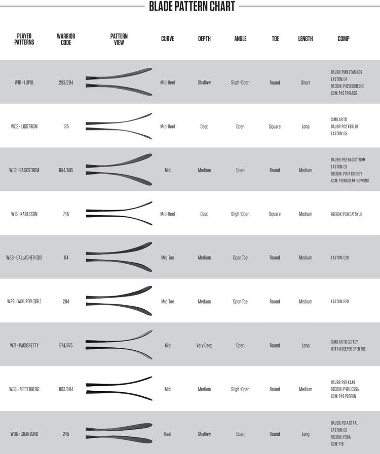 Alpha LXT Hockey Stick - Senior - Sports Excellence