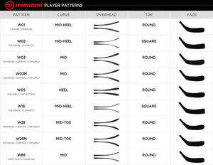 Alpha LX 20 Hockey Stick - Intermediate - Sports Excellence