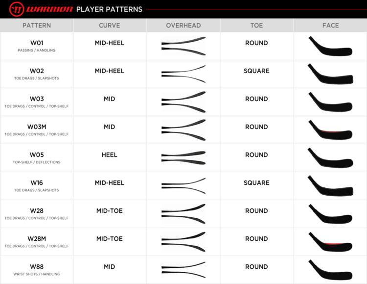 Alpha LXT Hockey Stick - Intermediate - Sports Excellence